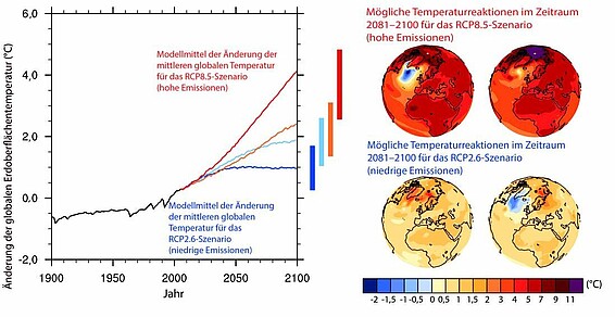 FAQ 12.1, Abbildung 1 | Quelle: IPCC 2014
